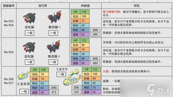 《寶可夢朱紫》精靈區(qū)別解析 新寶可夢選擇指南