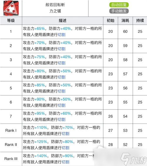 《明日方舟》星熊技能專精材料一覽