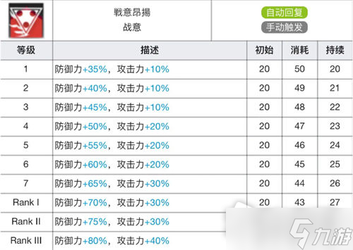 《明日方舟》星熊技能专精材料一览