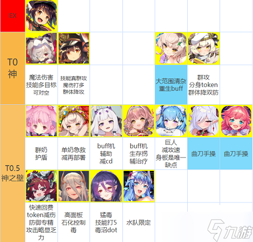 魔物娘td强度榜最新2022