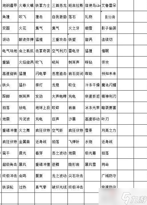 《寶可夢(mèng)朱紫》悖論種技能介紹