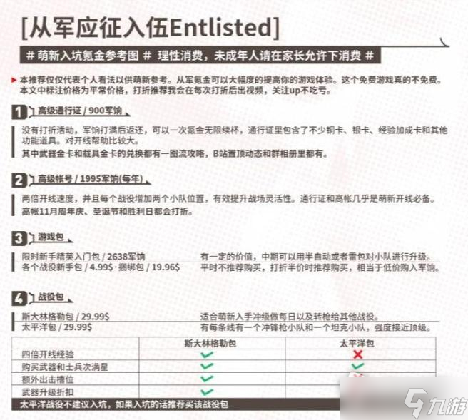 《从军Enlisted》高级通行证性价比介绍