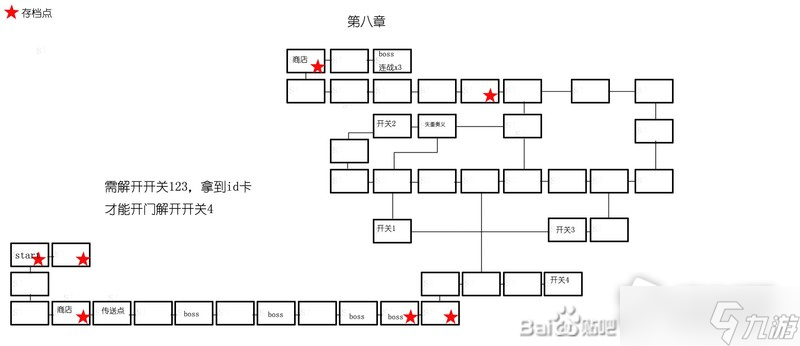《神之天平》东京元件位置介绍