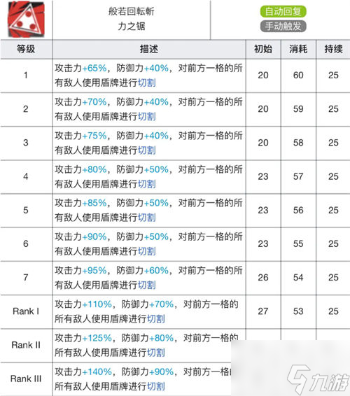 明日方舟星熊專精哪個技能好 星熊技能專精材料介紹