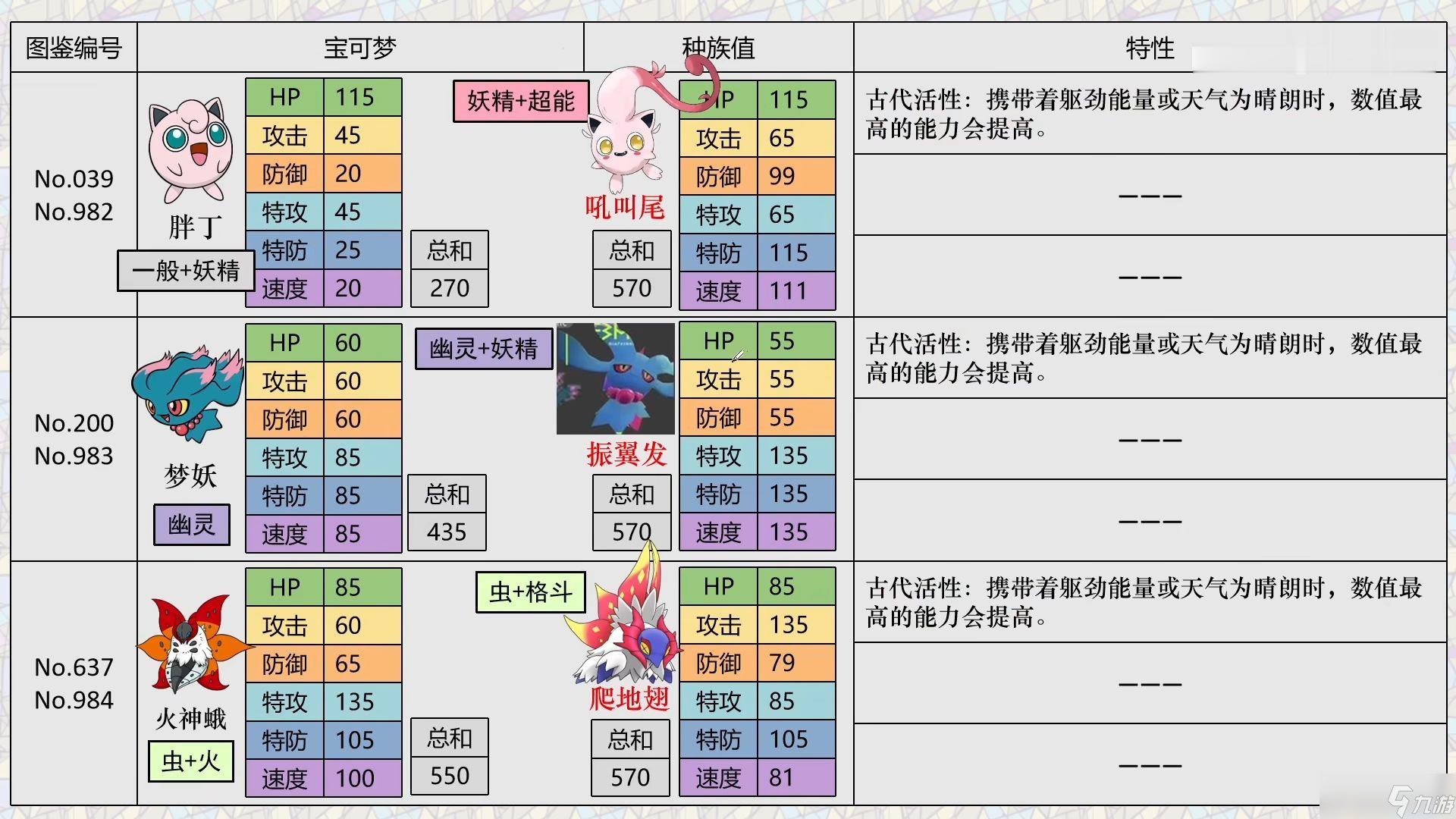 寶可夢朱紫精靈區(qū)別解析 寶可夢朱紫新寶可夢選擇指南