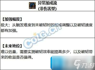 DNF2023破韧异常流装备如何搭配-2023破韧异常流装备搭配推荐