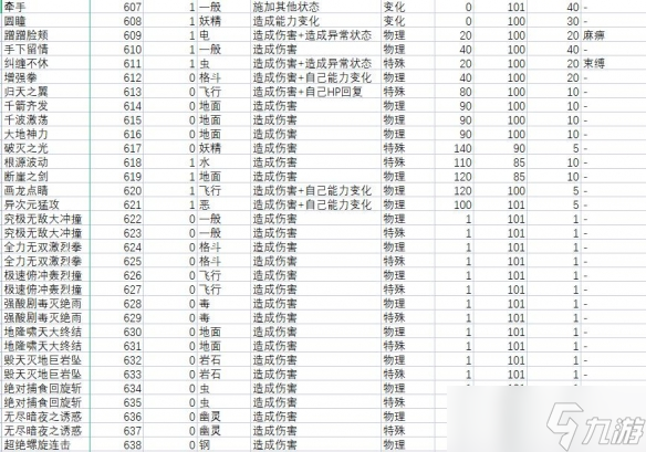 宝可梦朱紫技能属性效果大全 宝可梦朱紫技能招式有哪些