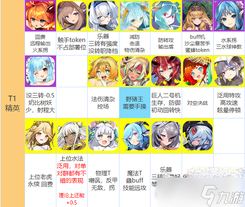 《魔物娘td》强度榜最新2022攻略