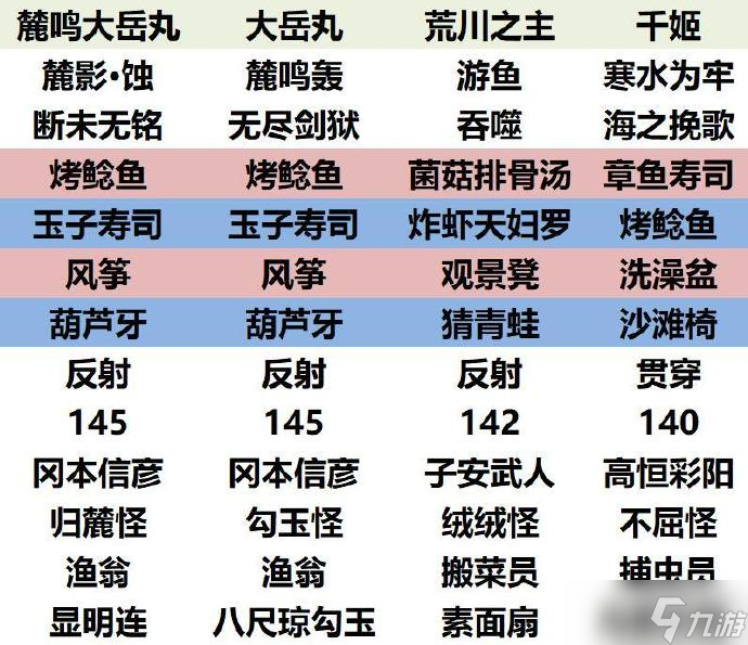 阴阳师妖怪屋11.15体验服百鬼之星攻略
