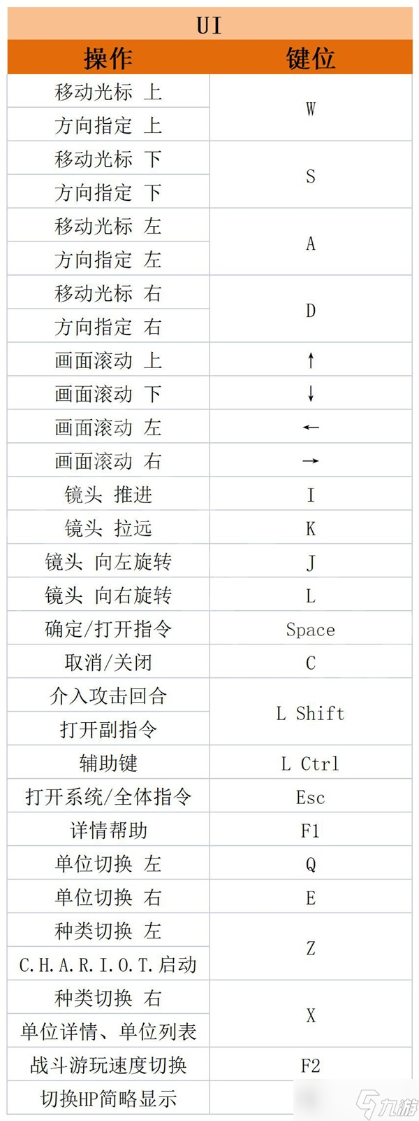 《皇家騎士團重生》上手指南與全章節(jié)流程圖文攻略