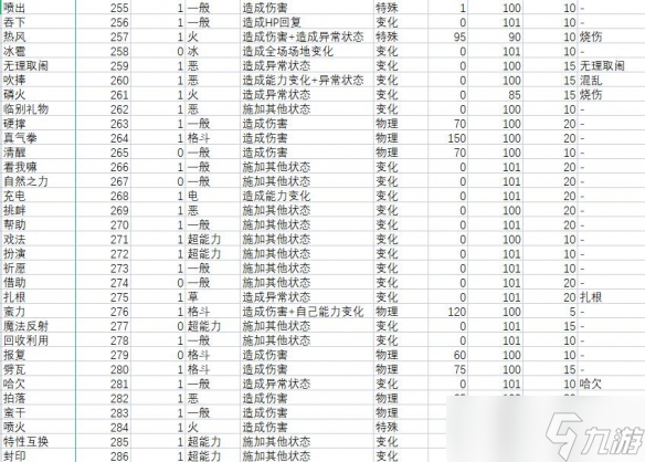 宝可梦朱紫技能属性效果大全 宝可梦朱紫技能招式有哪些