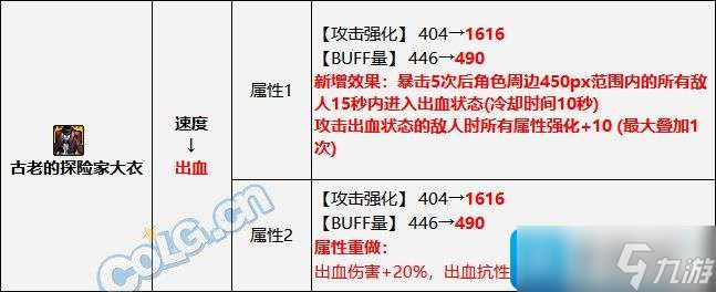 DNF2023異常傷害流裝備如何搭配-2023異常傷害流裝備搭配推薦