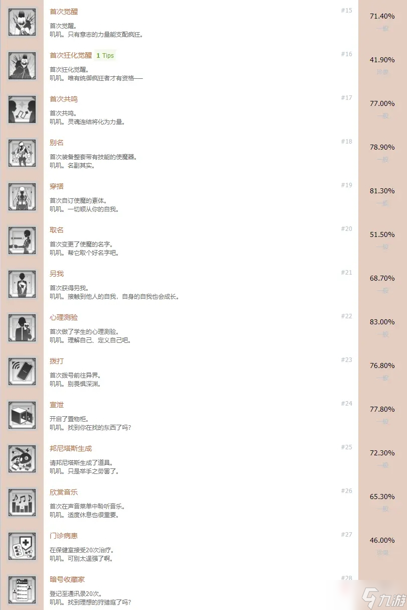 《罪恶王权》全奖杯一览