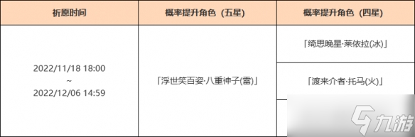 《原神》3.2八重神子复刻池是什么？3.2八重神子复刻池一览