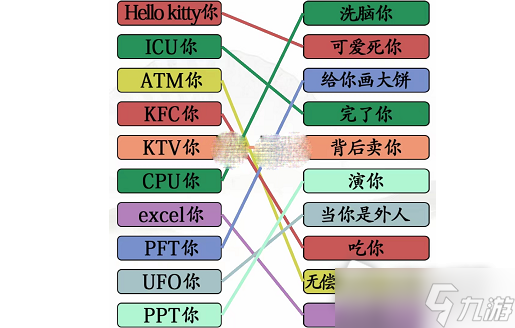 《汉字找茬王》网络词连线解析通关攻略