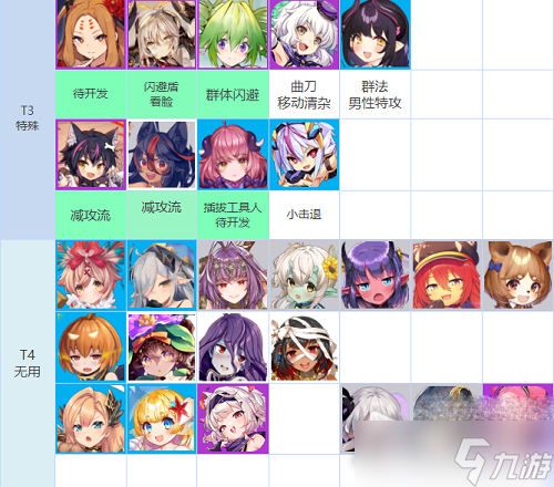 《魔物娘td》强度榜最新2022攻略