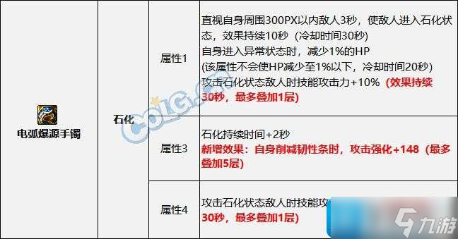 DNF2023破韌異常流裝備如何搭配-2023破韌異常流裝備搭配推薦