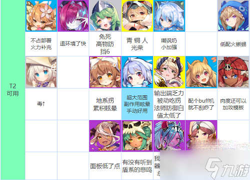 《魔物娘td》强度榜最新2022攻略