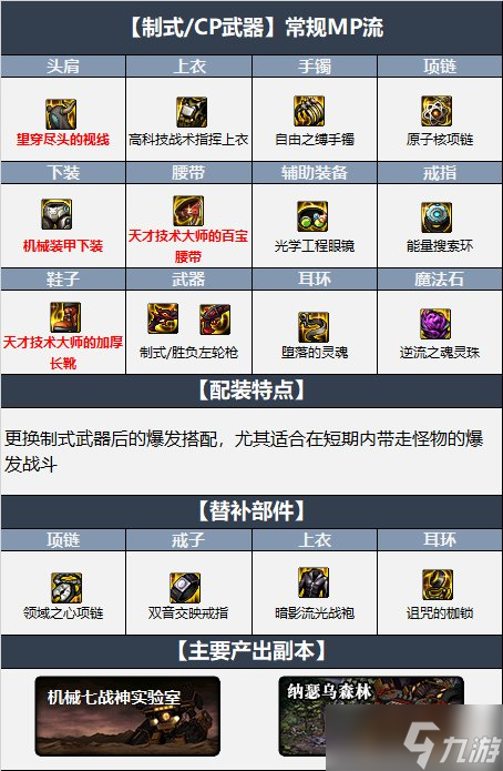 dnf女漫游110版本装备选择推荐2022