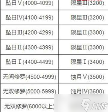 永劫无间新赛季段位继承规则一览