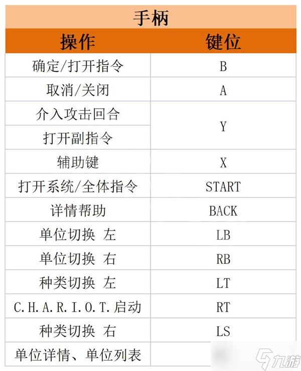 《皇家騎士團重生》上手指南與全章節(jié)流程圖文攻略