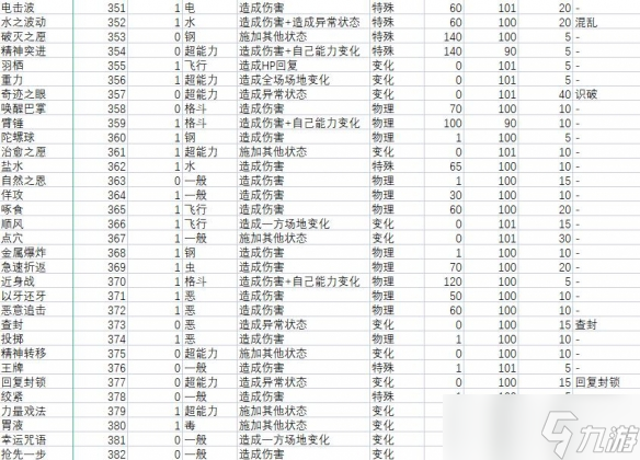 宝可梦朱紫技能属性效果大全 宝可梦朱紫技能招式有哪些