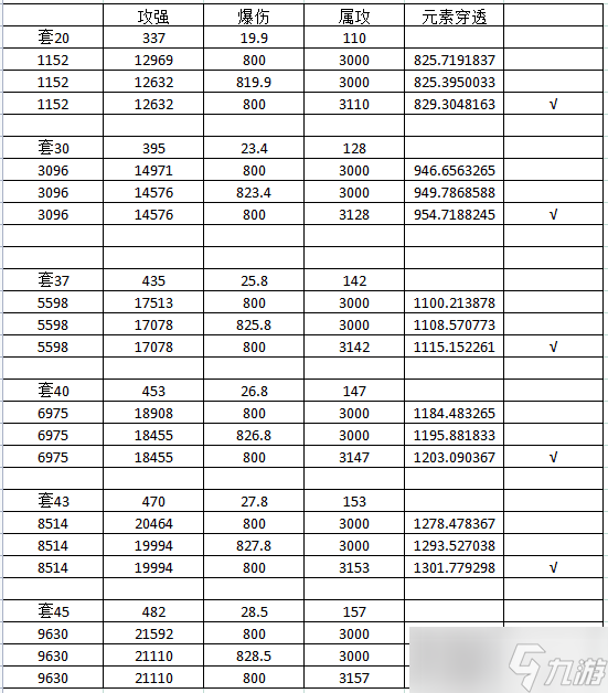 我的勇者寶石屬性怎么選