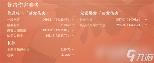 原神宵宫毕业伤害一览
