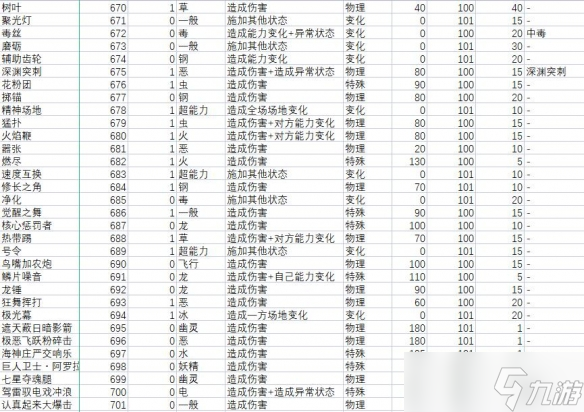 宝可梦朱紫技能属性效果大全 宝可梦朱紫技能招式有哪些