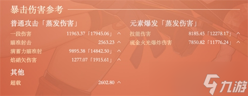 原神宵宫毕业伤害一览