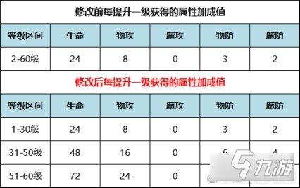 宝石研物语伊恩之石重点内容说明及停服维护公告