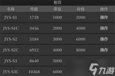 《小小IT公司》零广告开局攻略分享
