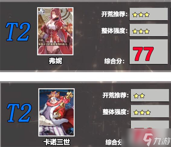 风色幻想命运传说角色强度排行2022最新分享