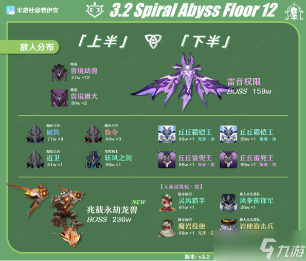 原神深渊12层通关攻略