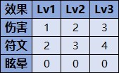 战神5诸神黄昏弓箭能力怎么获取-弓箭获得攻略