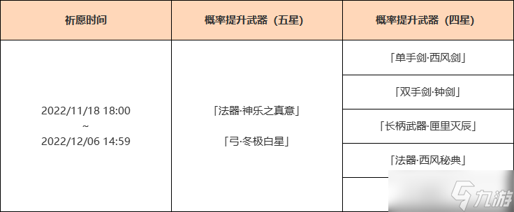 原神神铸赋形祈愿详情