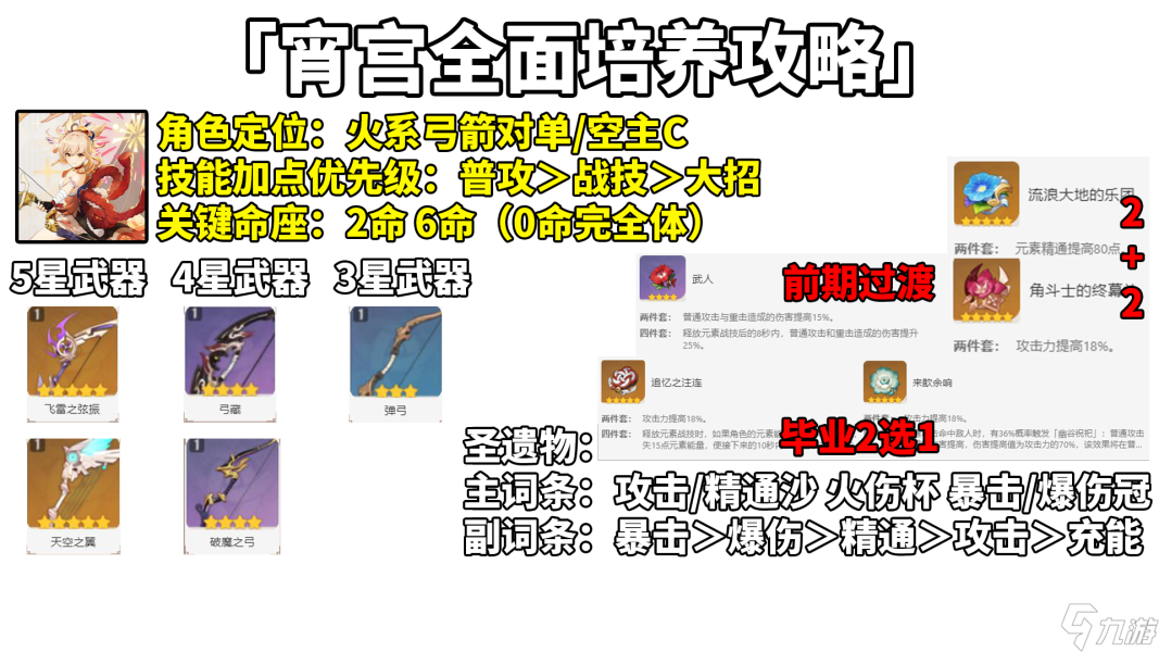 原神3.2宵宫对单T0级火C全面培养攻略