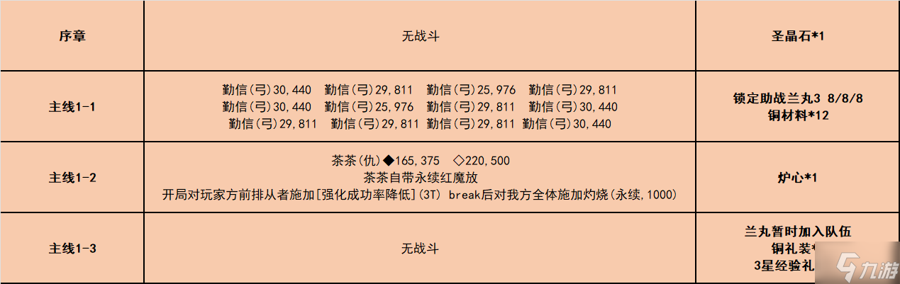 fgo唠唠叨叨龙马千钧一发攻略 消失的信首之谜通关打法总汇