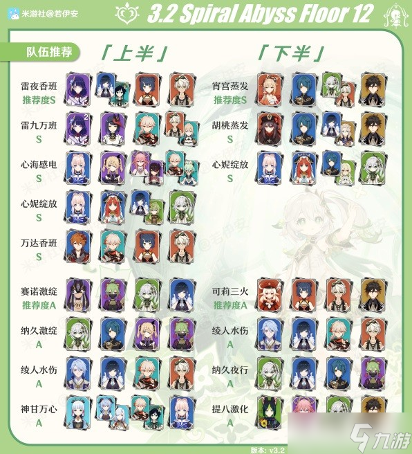 《原神》3.2版下半深渊12层攻略