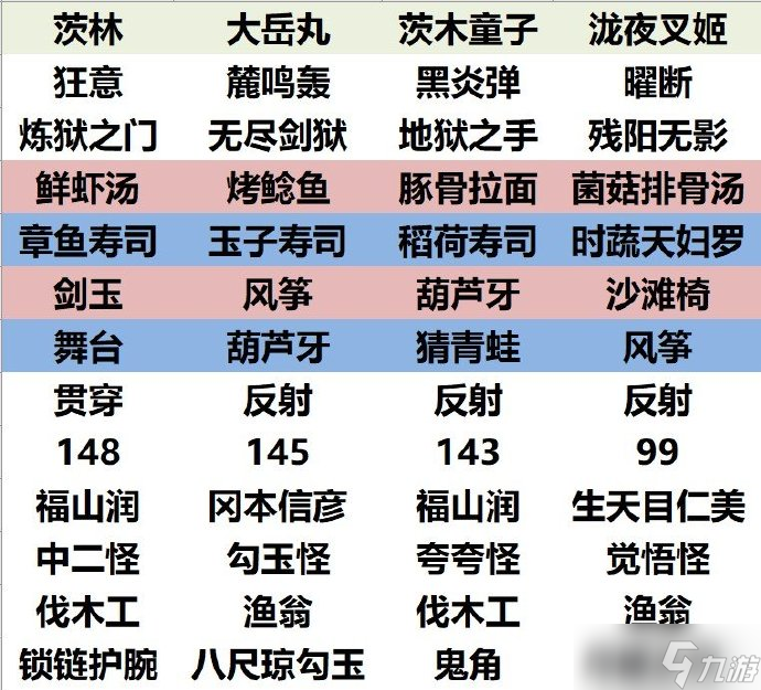 阴阳师妖怪屋11.16百鬼之星攻略