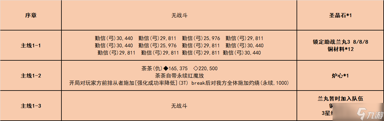 fgo唠唠叨叨龙马千钧一发攻略 唠唠叨叨龙马千钧一发消失的信首之谜通关流程