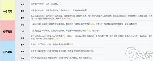 深空之眼阿修罗神格推荐