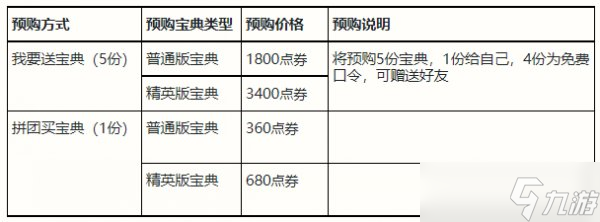 《英雄聯(lián)盟手游》3.5版本峽谷寶典預購 峽谷寶典預購活動介紹