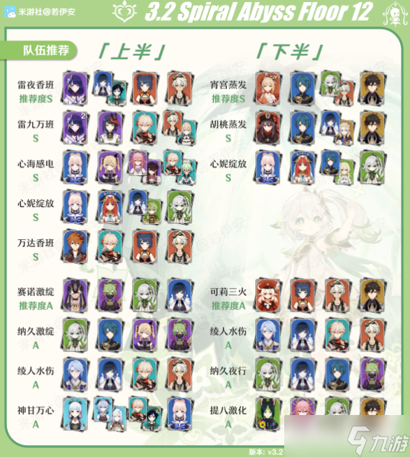 原神深渊12层通关攻略
