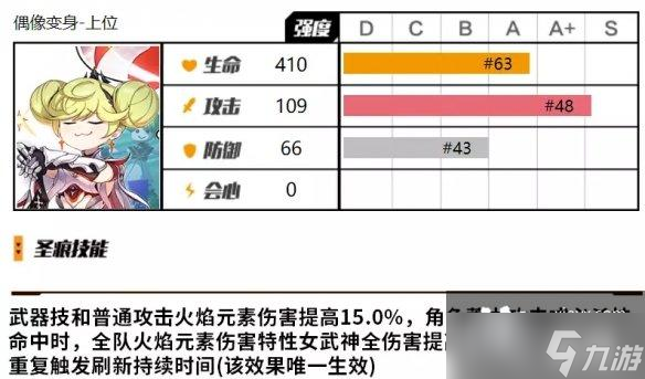 崩壞3愛衣套值不值得抽