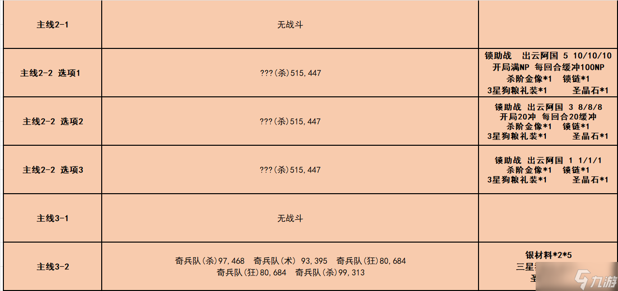 fgo唠唠叨叨龙马千钧一发攻略 唠唠叨叨龙马千钧一发消失的信首之谜通关流程