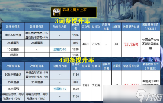 DNF根据上衣选择流派 下版3大自定义上衣崛起