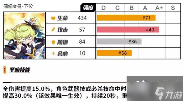 崩壞3愛衣套值不值得抽