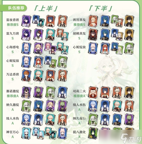 原神3.2版下半深渊12层攻略
