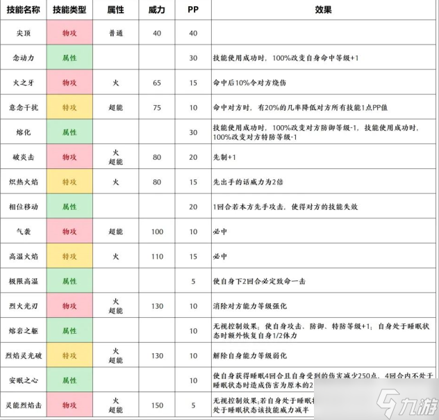 赛尔号加雷斯什么属性